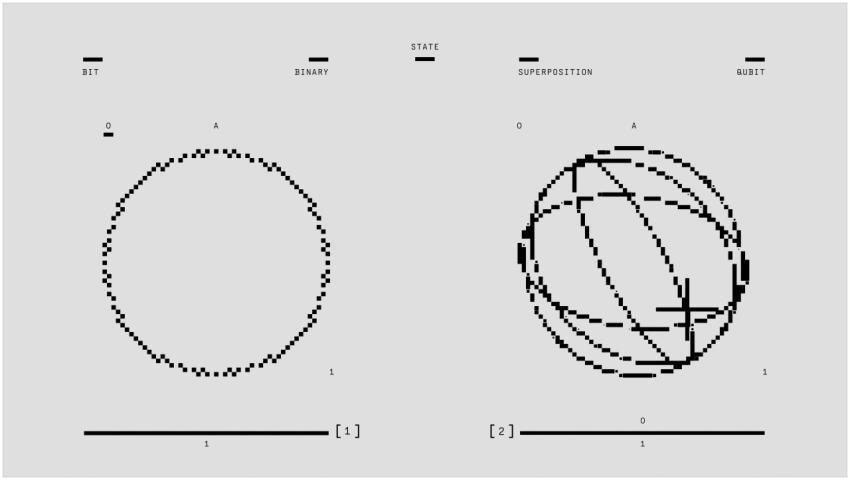 Illustration depicting classical binary bit and qu