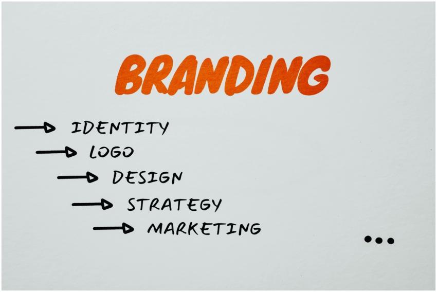 Visual representation of branding, identity, and m