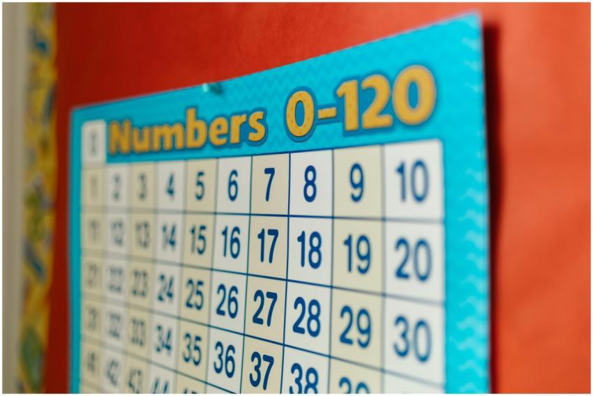 Colorful numbers chart 0-120 in a classroom settin