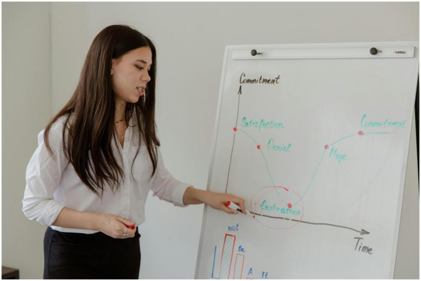 Woman presenting a commitment graph on a whiteboar
