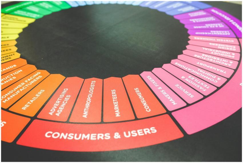 A vibrant diagram showcasing a marketing strategy