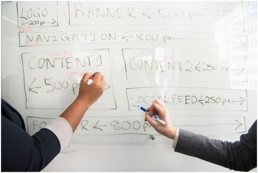 Two people collaboratively planning on a whiteboar