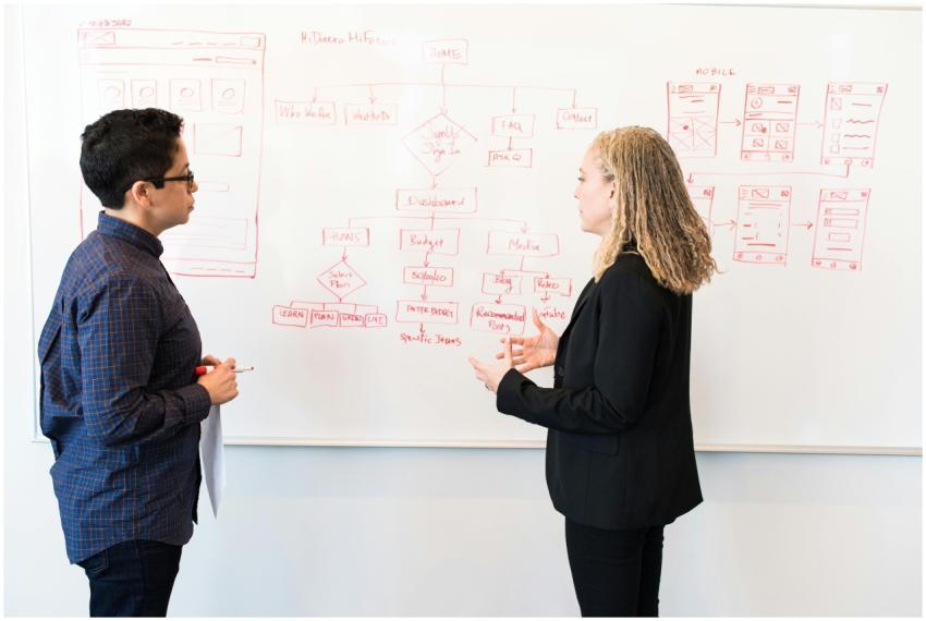 Two professionals brainstorming digital marketing