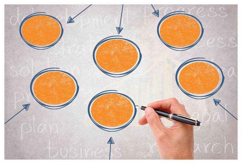 Plan Business Planning Writing