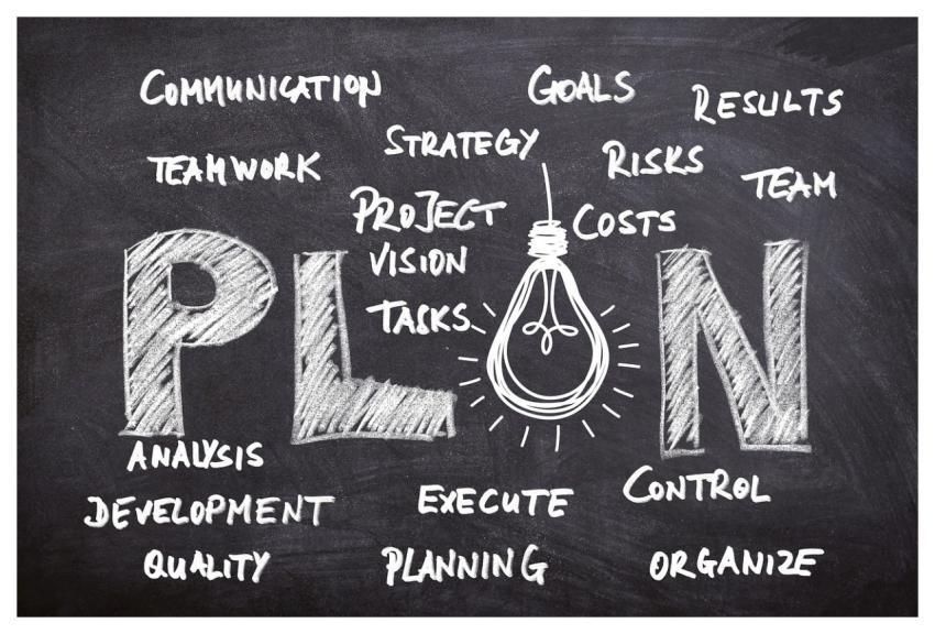 Business Idea Planning Board Business Plan