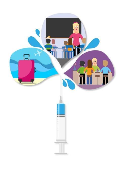 Vaccination Bar School Travel