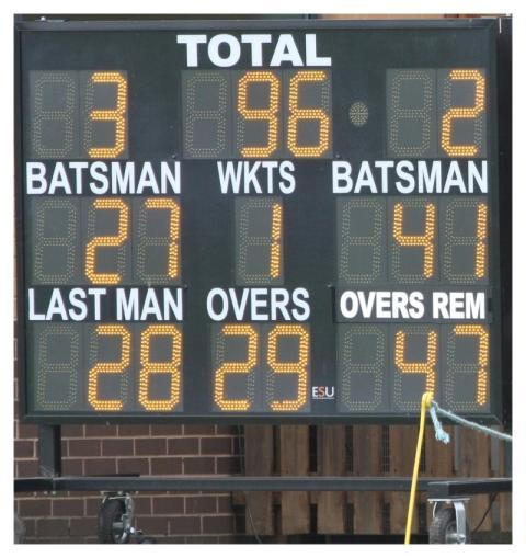 Sport match scoreboard, point report