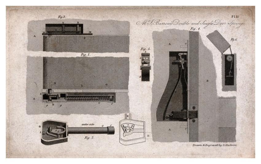 Technology: door-closing mechanism: long section