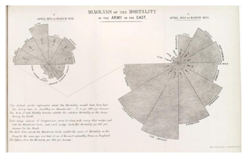 Notes matters affecting health, efficiency