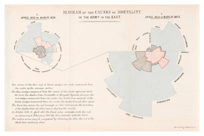Notes matters affecting health, efficiency