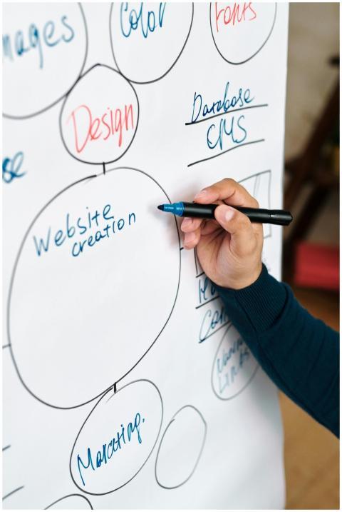 Person writing website creation mindmap on whitebo
