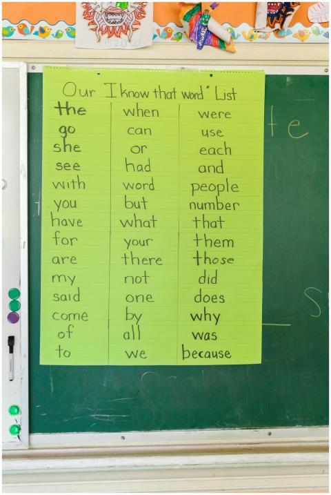 A vibrant word list on a chalkboard in a lively cl