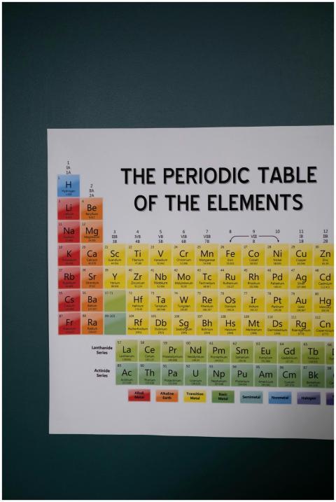 Poster of the periodic table of elements on a gree