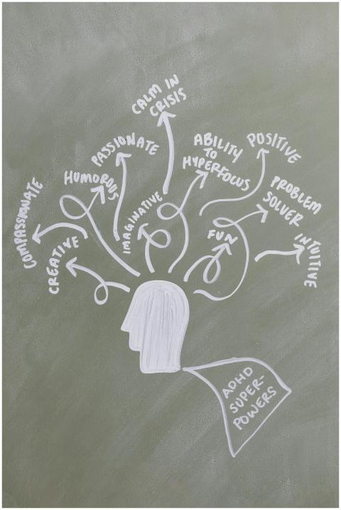 Chalkboard with a mind map illustrating ADHD super