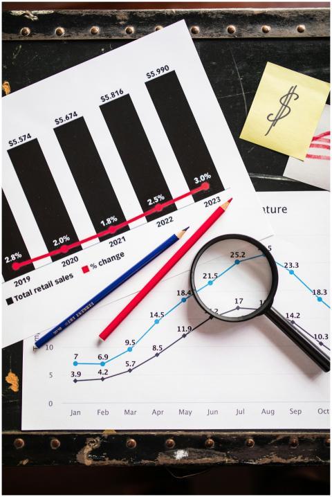 Financial documents showing charts and graphs with