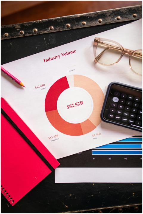 A financial report with a pie chart, calculator, n